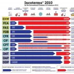 consultoria despacho aduaneiro preco 01